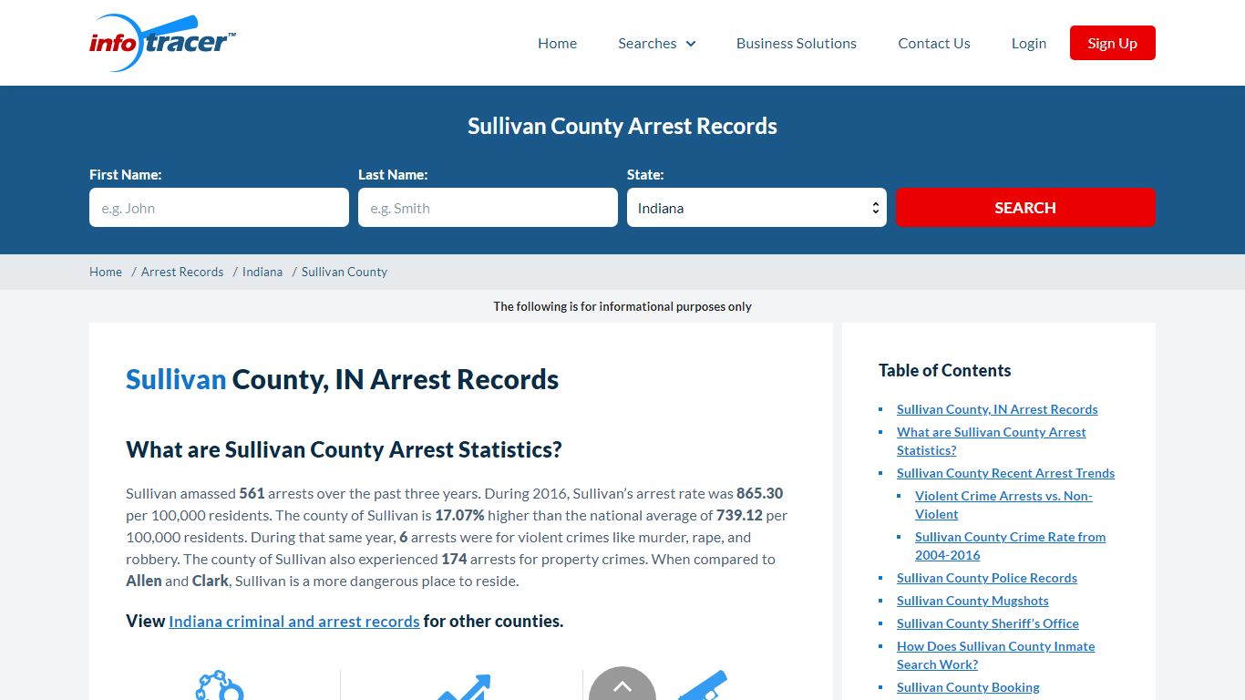Sullivan County, IN Arrests, Mugshots & Jail Records - InfoTracer